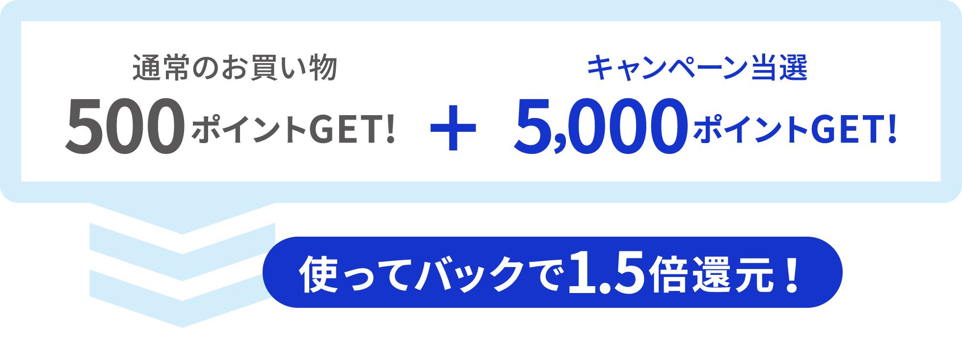 ʏ̂500|CgGET!+Ly[I5,000|CgGET!găobN1.5{ҌI